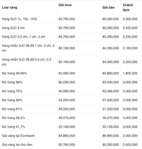 gia-vang-hom-nay-kim-chung-cap-nhat-moi-nhat-2026_882