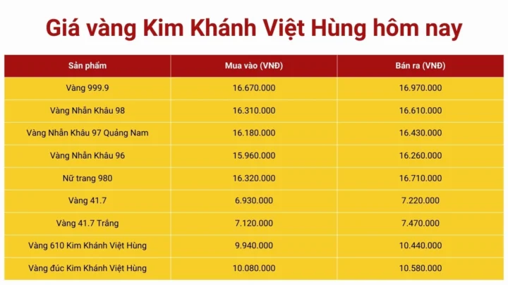 Giá vàng hôm nay Kim Khánh Việt Hùng tại cửa hàng