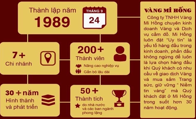 gia-vang-hom-nay-sjc-mi-hong-2026-cap-nhat-moi-nhat_649