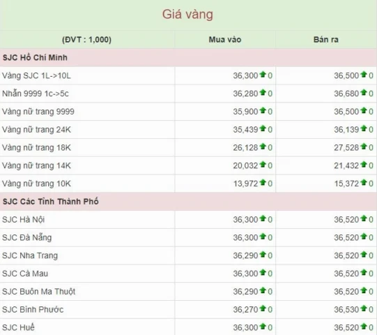 gia-vang-hom-nay-tai-gia-lai-du-bao-xu-huong-2026_134