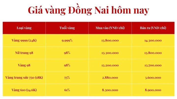 gia-vang-hom-nay-tai-phu-yen-2026-cap-nhat-moi-nhat_522