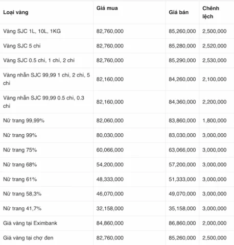 gia-vang-kim-chung-thanh-hoa-hom-nay-cap-nhat-moi-nhat-2026_272