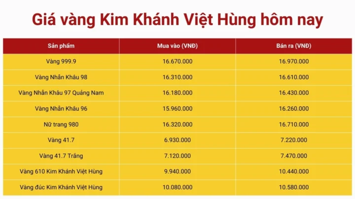 Giá vàng Kim Khánh hôm nay cập nhật mới nhất