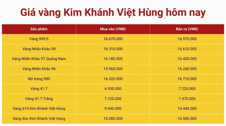 gia-vang-kim-khanh-viet-hung-2026-cap-nhat-phan-tich_539