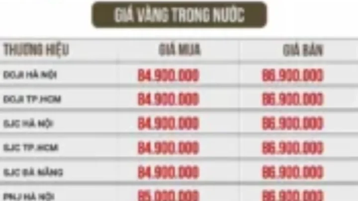gia-vang-kim-ngan-hom-nay-2026-du-bao-phan-tich-chi-tiet_570