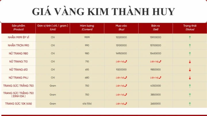 gia-vang-kim-thanh-hom-nay-cap-nhat-chi-tiet-du-bao-2026_342