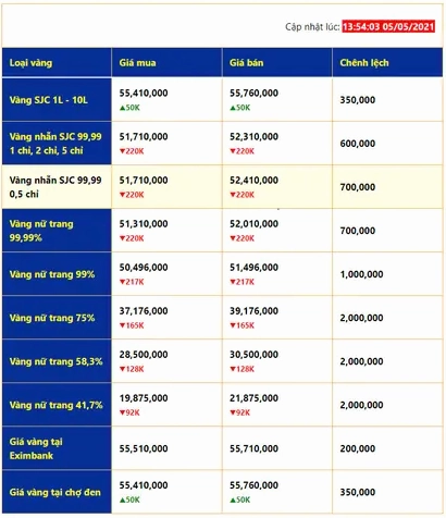 gia-vang-kim-tin-bac-lieu-2026-cap-nhat-va-phan-tich-chuyen-_340
