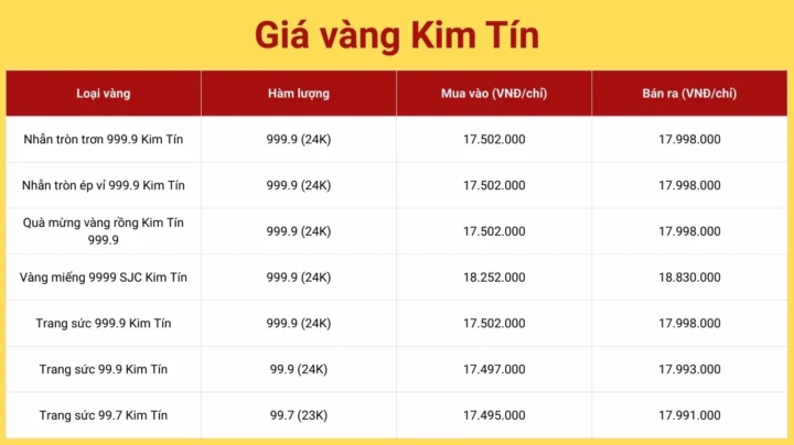 gia-vang-kim-tin-cao-bang-hom-nay-2026-bien-ong-va-du-bao_164