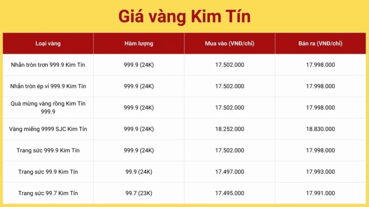 Giá vàng Kim Tín