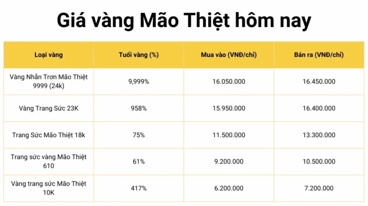 gia-vang-mao-thiet-hom-nay-2026-cap-nhat-du-bao_744