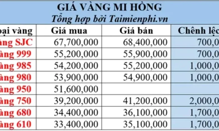 gia-vang-mi-hong-9999-hom-nay-du-bao-2026-phan-tich_349