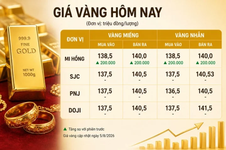 gia-vang-mi-hong-hom-nay-2026-du-bao-xu-huong-phan-tich-chi-_800