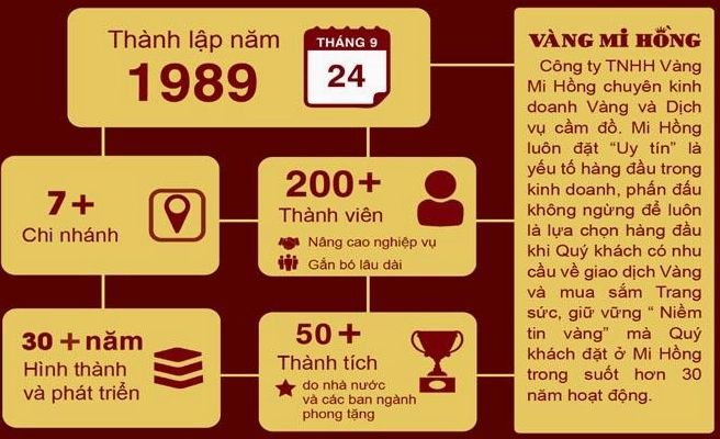 Giá vàng Mi Hồng hôm nay