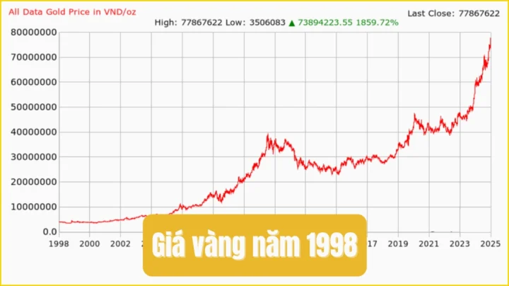 gia-vang-nam-1998-bien-ong-va-du-bao-2026_699