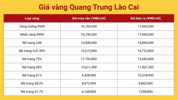 gia-vang-nam-2009-bien-ong-va-du-bao-2026_850