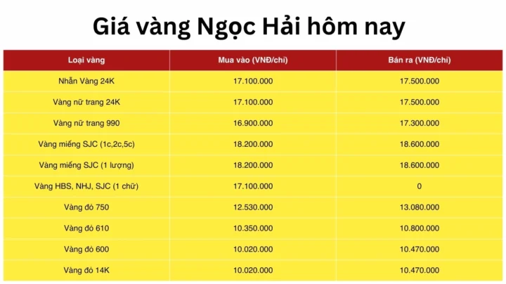 gia-vang-ngoc-hai-2026-cap-nhat-du-bao-chi-tiet_342