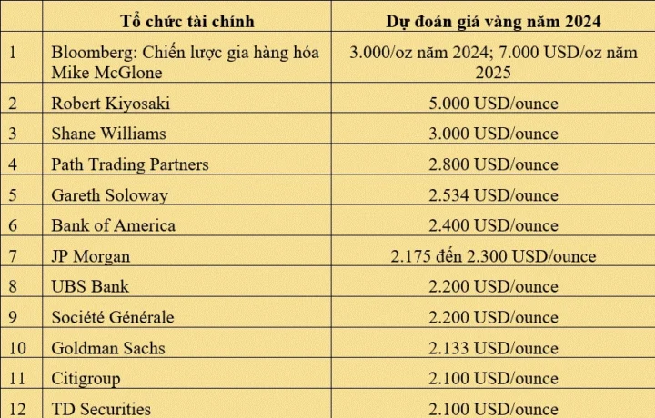 gia-vang-nhan-24k-hom-nay-bao-nhieu-1-chi-2026_637