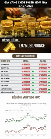 gia-vang-o-my-2026-phan-tich-sau-va-du-bao_207