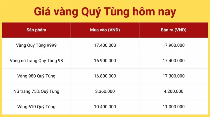 gia-vang-quy-oi-2026-cap-nhat-du-bao-xu-huong_829