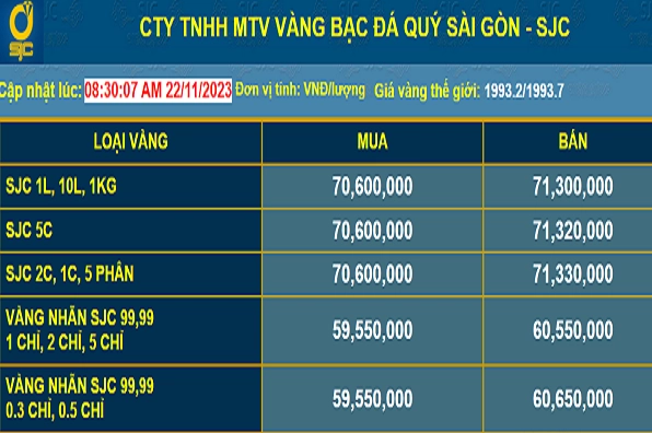 gia-vang-sai-gon-2026-du-bao-va-phan-tich-chuyen-sau_824