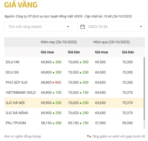 gia-vang-tai-a-nang-hom-nay-cap-nhat-va-phan-tich-chi-tiet-2_558