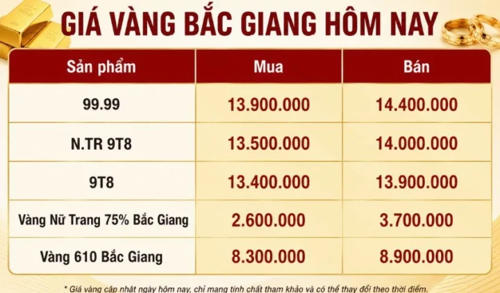 gia-vang-tuan-vinh-bac-giang-hom-nay-cap-nhat-moi-nhat-2026_588
