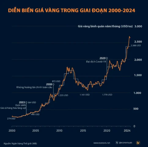 Hình ảnh vàng miếng