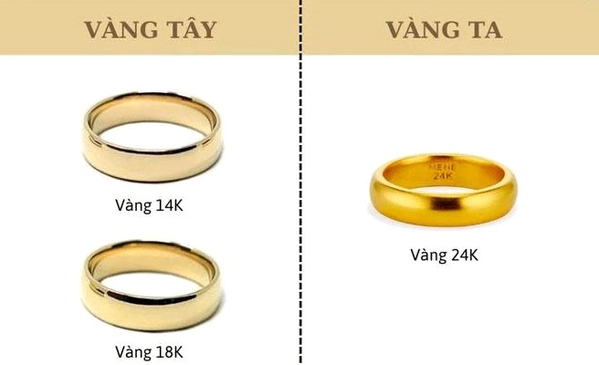 Kiểm tra chất lượng vàng