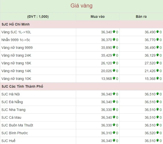 Lời khuyên đầu tư vàng an toàn