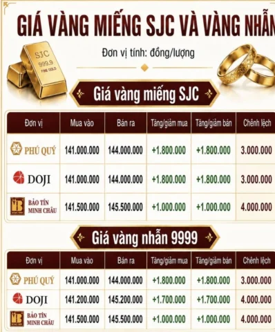 Lời khuyên đầu tư vàng năm 2026