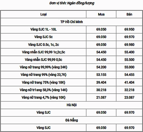 Lời khuyên đầu tư vàng