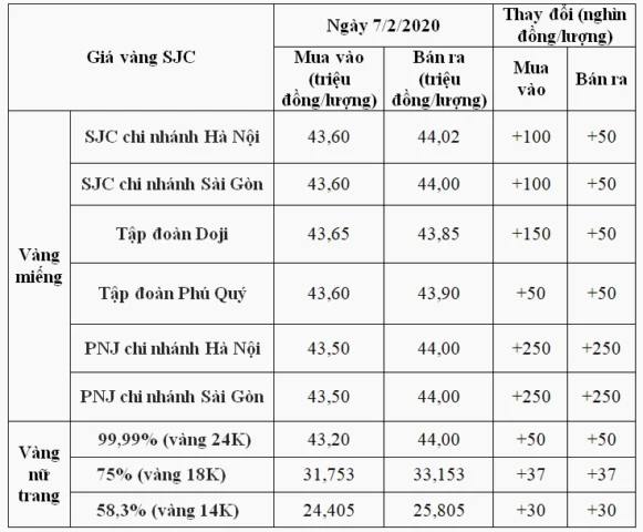 Lựa chọn kênh đầu tư vàng