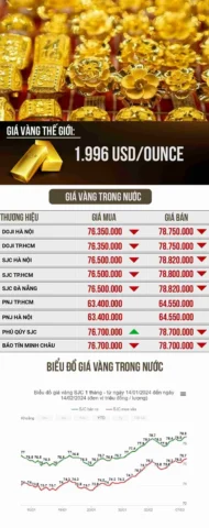 Lưu ý khi mua và sử dụng vàng 999