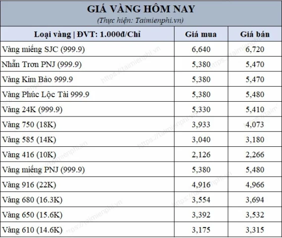 Minh họa quy đổi vàng