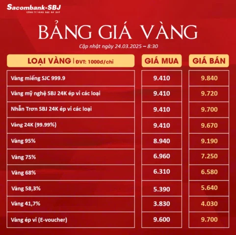 Người đang giao dịch vàng trực tuyến