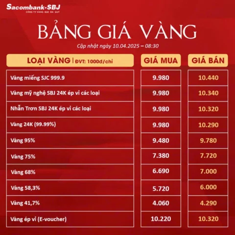 Người dân cân nhắc mua vàng