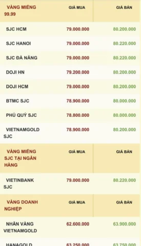 Giá vàng Lào Cai hôm nay 2026: Cập nhật & Dự báo chi tiết Người dân giao dịch vàng tại cửa hàng