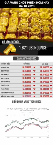 Người dân xem bảng giá vàng