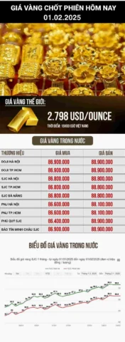 Người phụ nữ đang xem tin tức giá vàng trên điện thoại