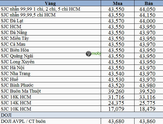 Người xem xét vàng trang sức