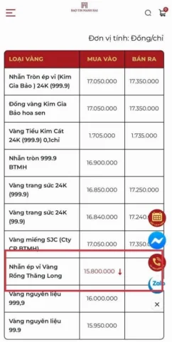 Nhà đầu tư theo dõi biến động giá vàng
