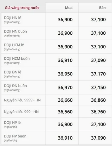 Nhà đầu tư xem xét biểu đồ vàng