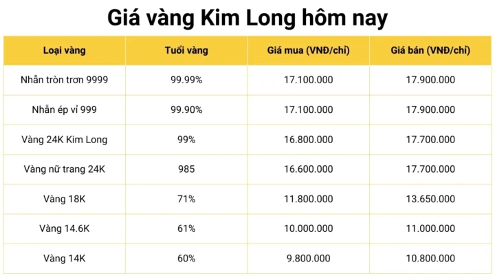 Giá Vàng Đồng Tháp 2026: Cập Nhật, Phân Tích & Dự Báo Đồ thị giá vàng thế giới