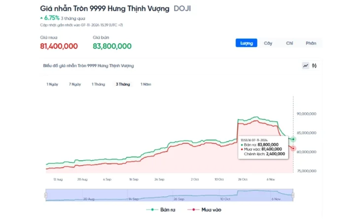 Giá Vàng Hưng Thịnh Vượng 2026: Dự Báo Xu Hướng & Phân Tích Chi Tiết Đồng đô la Mỹ và biểu tượng vàng
