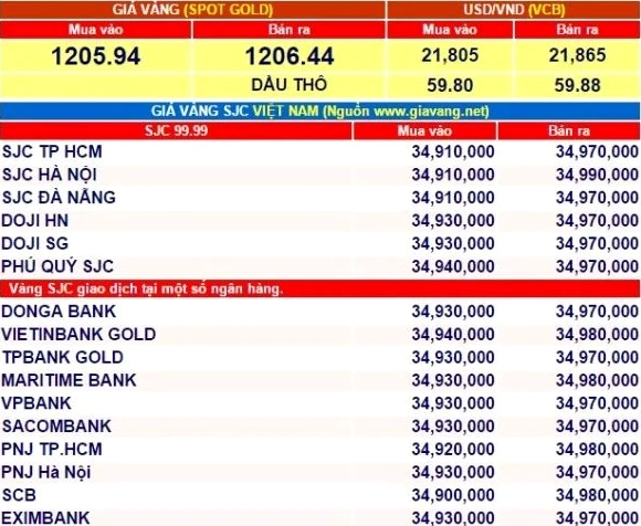Giá Vàng 2015: Biến Động, Phân Tích và Dự Báo 2026 Phân tích ảnh hưởng kinh tế đến giá vàng 2015