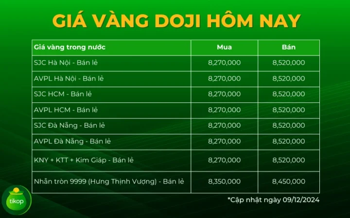 Bảng Giá Vàng Doji 2026: Dự Báo, Phân Tích và Cơ Hội Đầu Tư Phân tích bảng giá vàng Doji