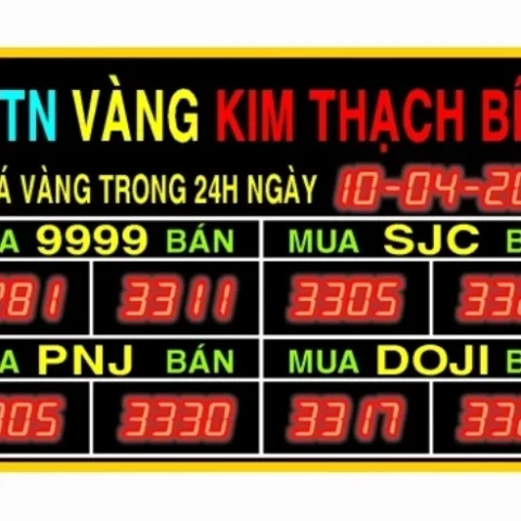 Phân tích dự báo giá vàng Kim Túc Phú Yên 2026