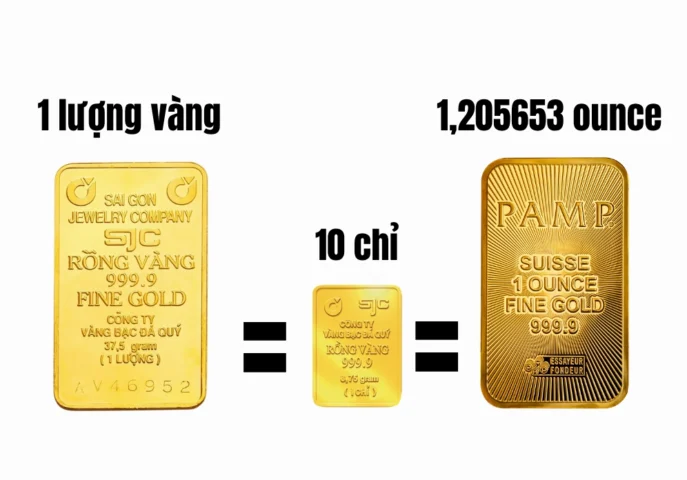 Giá vàng ở Mỹ hôm nay bao nhiêu một lượng (2026)? Quy đổi đơn vị vàng