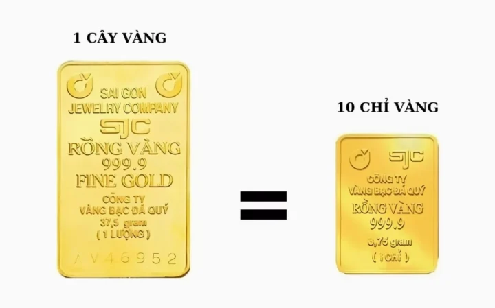 Quy đổi vàng 1 cây bằng bao nhiêu chỉ