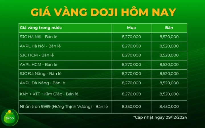 Sản phẩm vàng Doji đa dạng